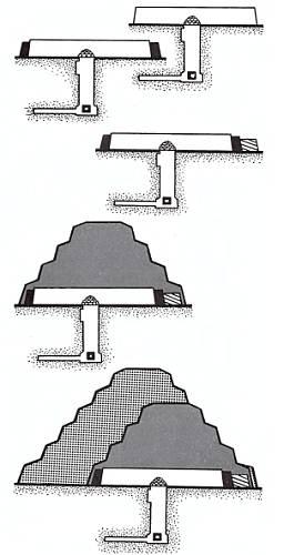 Так поэтапно из мастабы возникла первая в мире пирамида