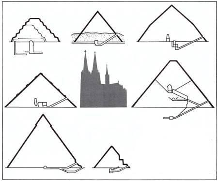 Великие пирамиды в сравнении с Кельнским собором